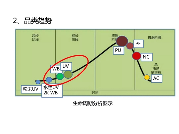 家具漆市场发展与挑战——陈冰董事长在“2019大国涂道”沙龙上的发言
