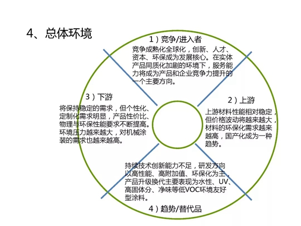 家具漆市场发展与挑战——陈冰董事长在“2019大国涂道”沙龙上的发言