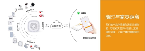 海曼智能家居加盟有什么要求吗？智能产品好用吗？