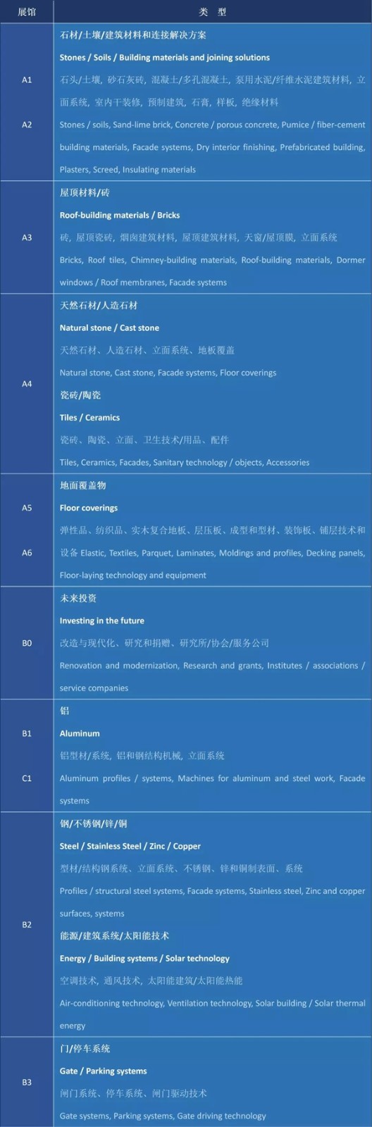 BAU展 | 泰诺风为你整理展会信息，展馆再大，咱也不怕