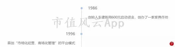 “包租婆”红星美凯龙:卖家具的卖成了A股最大地主