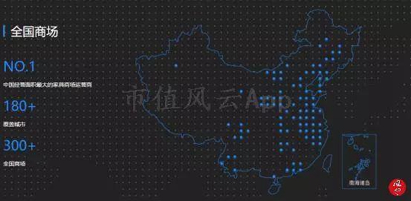 “包租婆”红星美凯龙:卖家具的卖成了A股最大地主