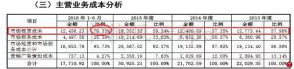 “包租婆”红星美凯龙:卖家具的卖成了A股最大地主