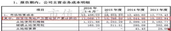 “包租婆”红星美凯龙:卖家具的卖成了A股最大地主