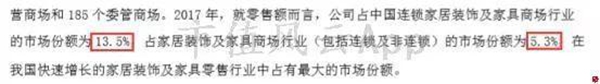 “包租婆”红星美凯龙:卖家具的卖成了A股最大地主