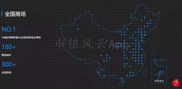 “包租婆”红星美凯龙:卖家具的卖成了A股最大地主
