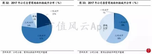 “包租婆”红星美凯龙:卖家具的卖成了A股最大地主