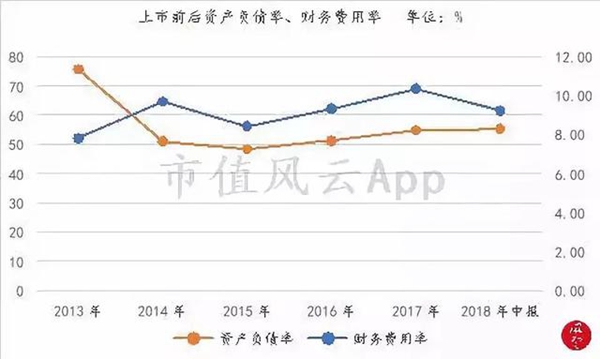 “包租婆”红星美凯龙:卖家具的卖成了A股最大地主