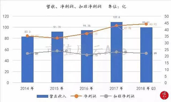 “包租婆”红星美凯龙:卖家具的卖成了A股最大地主