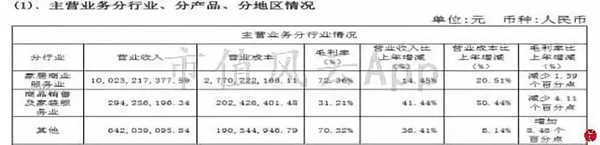 “包租婆”红星美凯龙:卖家具的卖成了A股最大地主