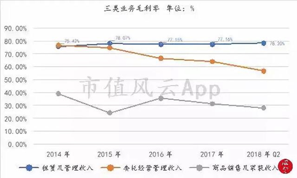 “包租婆”红星美凯龙:卖家具的卖成了A股最大地主