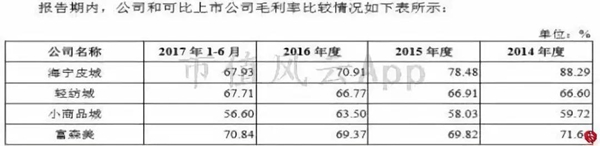 “包租婆”红星美凯龙:卖家具的卖成了A股最大地主