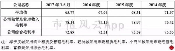 “包租婆”红星美凯龙:卖家具的卖成了A股最大地主