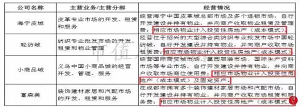 “包租婆”红星美凯龙:卖家具的卖成了A股最大地主