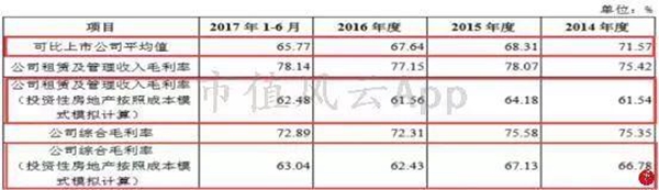 “包租婆”红星美凯龙:卖家具的卖成了A股最大地主