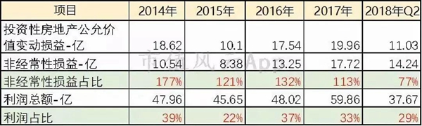 “包租婆”红星美凯龙:卖家具的卖成了A股最大地主