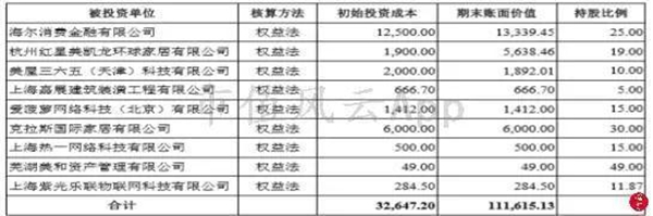 “包租婆”红星美凯龙:卖家具的卖成了A股最大地主