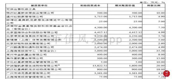 “包租婆”红星美凯龙:卖家具的卖成了A股最大地主