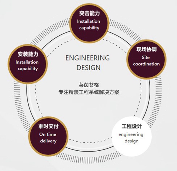 莱茵艾格衣柜:精装房时代之下 谁能抢占先机?