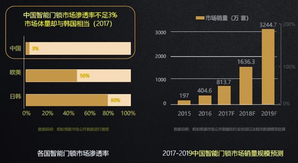 纽威尔智能锁or小米智能锁，谁将率先开启智能家居时代