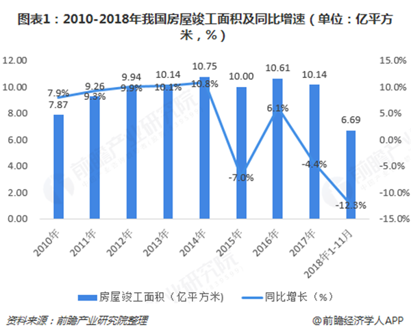 门窗行业增速放缓，定制化前景广阔