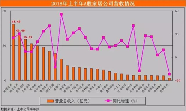 家具产业链上,卖场、制造商、经销商,谁更容易生存?