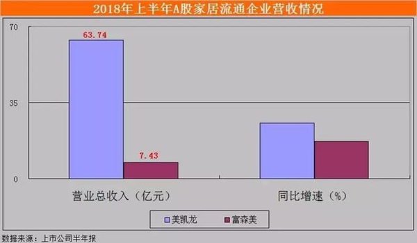 家具产业链上,卖场、制造商、经销商,谁更容易生存?