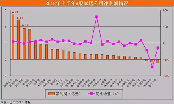 家具产业链上,卖场、制造商、经销商,谁更容易生存?