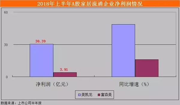 家具产业链上,卖场、制造商、经销商,谁更容易生存?