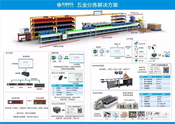 凡象科技助力艾瑞卡打造五金智能分拣线