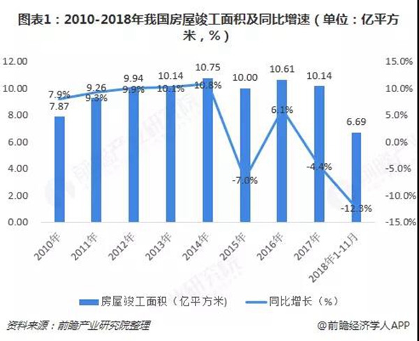 【报告】门窗行业增速放缓,定制化前景广阔