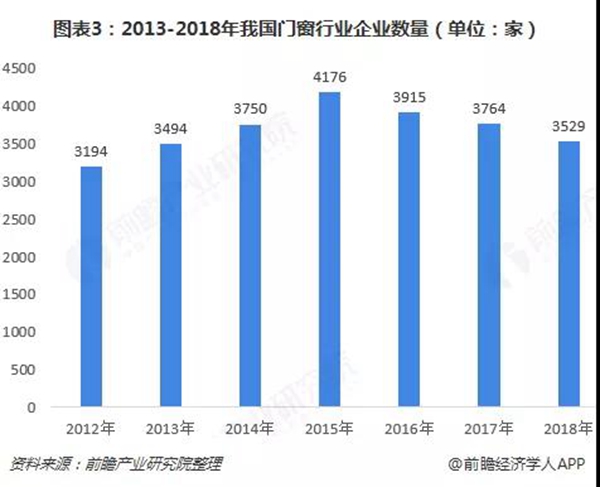 【报告】门窗行业增速放缓,定制化前景广阔
