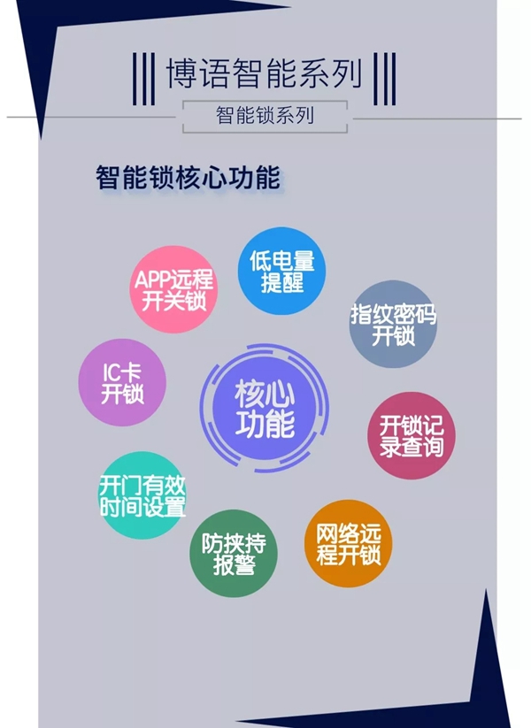 博语智能家居新年福利活动，智能锁免费送！