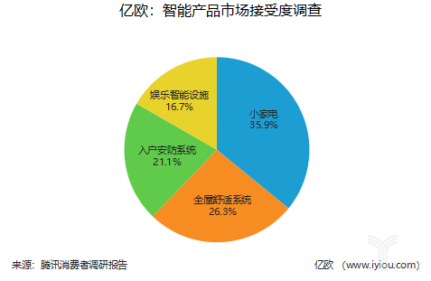 探寻5G赢家：新风口已至，家居企业如何趁势起飞？
