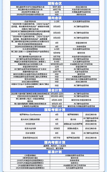 2019年中国木材与木制品流通协会活动计划