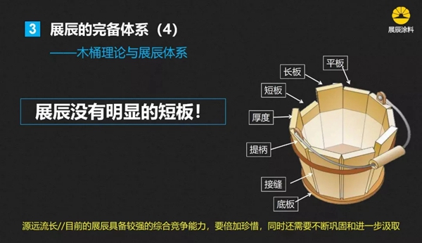 展辰家具漆：见证体系的力量—挑战，我们不一样