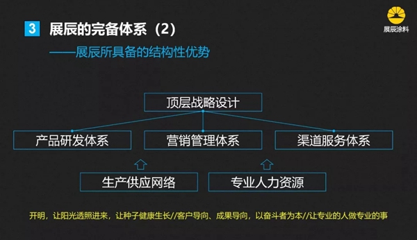 展辰家具漆：见证体系的力量—挑战，我们不一样