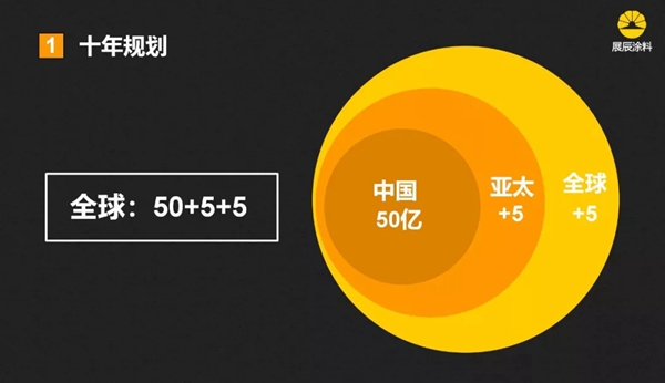 展辰家具漆：见证体系的力量—挑战，我们不一样