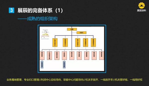 展辰家具漆：见证体系的力量—挑战，我们不一样