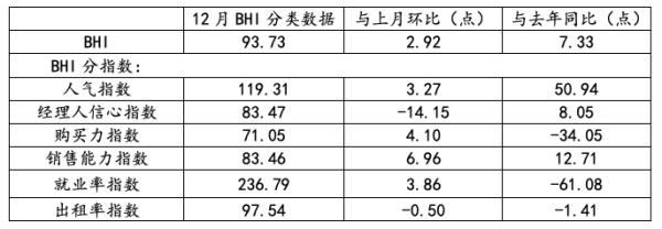 2018年建材家居卖场营收迫近万亿大关