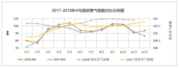 2018年建材家居卖场营收迫近万亿大关