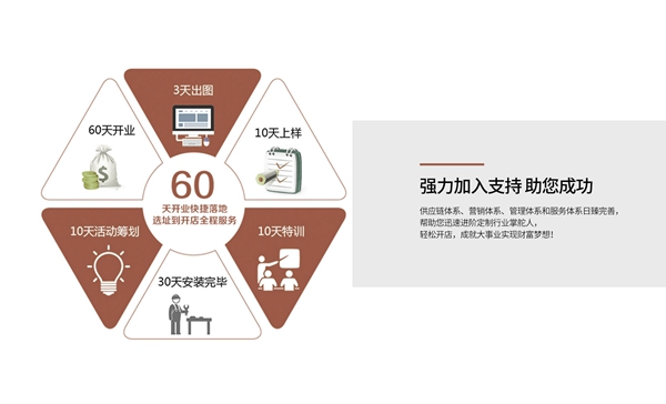 乐宜嘉衣柜怎么样 乐宜嘉衣柜加盟