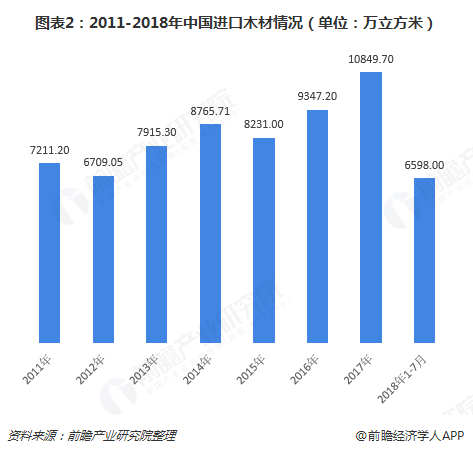 木材加工前景惨淡，高利用率势在必行