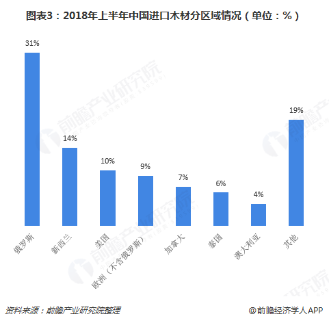 木材加工前景惨淡，高利用率势在必行
