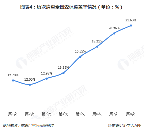 木材加工前景惨淡，高利用率势在必行