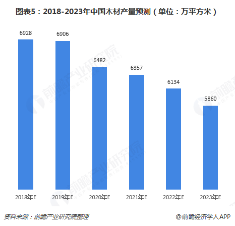 木材加工前景惨淡，高利用率势在必行