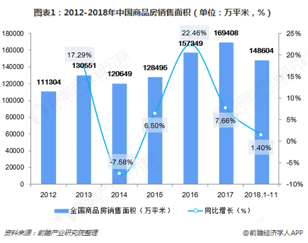 中国家装市场格局:全屋定制业绩亮眼,地产拖累行业增长