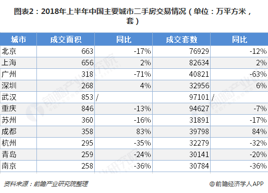 中国家装市场格局:全屋定制业绩亮眼,地产拖累行业增长
