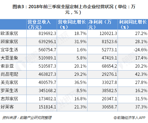 中国家装市场格局:全屋定制业绩亮眼,地产拖累行业增长