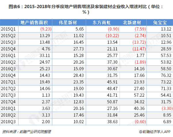 中国家装市场格局:全屋定制业绩亮眼,地产拖累行业增长